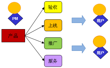 全鏈路賦能 產(chǎn)品發(fā)布推廣、應(yīng)用支持與管理培訓(xùn)一體化實踐