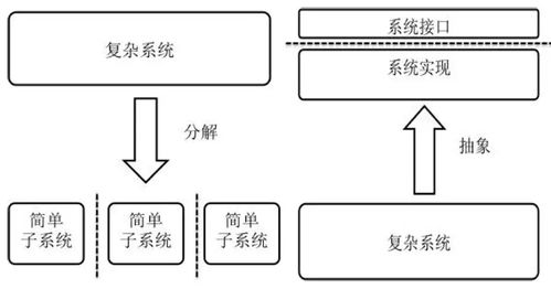軟件安全評(píng)估之設(shè)計(jì)評(píng)審入門（上） 軟件設(shè)計(jì)與開發(fā)階段的關(guān)鍵考量