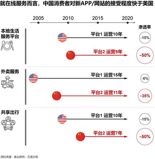 危機中存機遇，科技企業(yè)如何致勝長遠(yuǎn)——聚焦互聯(lián)網(wǎng)信息服務(wù)