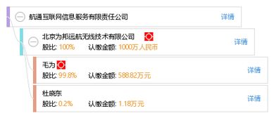 航通互聯(lián)網(wǎng)信息服務(wù)有限責(zé)任公司 專(zhuān)業(yè)互聯(lián)網(wǎng)信息服務(wù)的引領(lǐng)者
